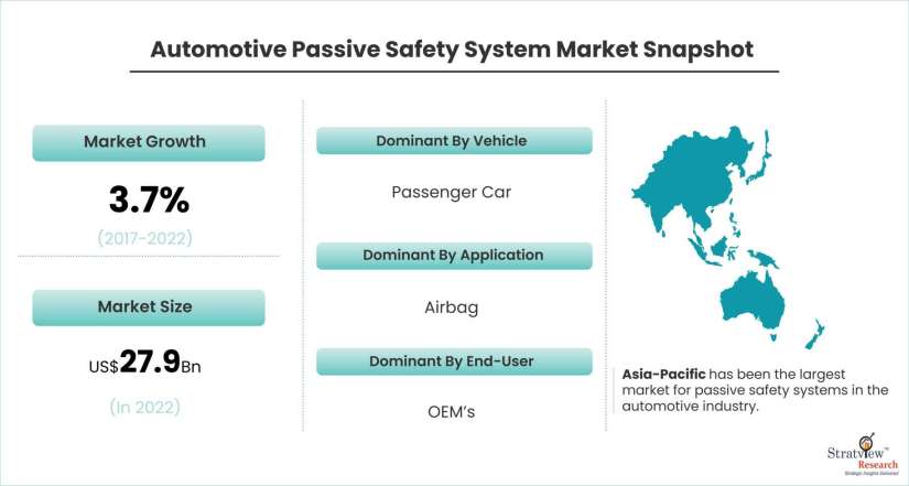 Automotive-Passive-Safety-System-Market-Dynamics
